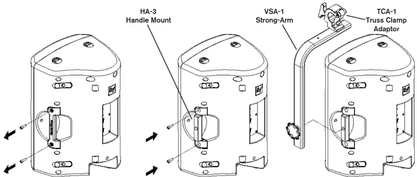 HA-3 Handle Mount VSA-1 Strong-Arm TCA-1 Truss Clamp Adaptor