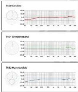 TELEFUNKEN ELA M 260 - Series Overview Capsule Specifications - 1