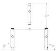 1.5 m 2 m 90° 90°