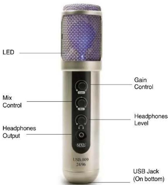 LED Mix Control Headphones Output Gain Control Headphones Level USB.009 24/96 USB Jack (On bottom)