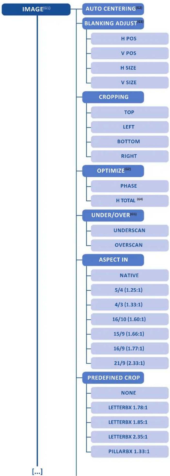 Analog Way SmartMatriX2 - OUTPUT1 / OUTPUT2 - 10