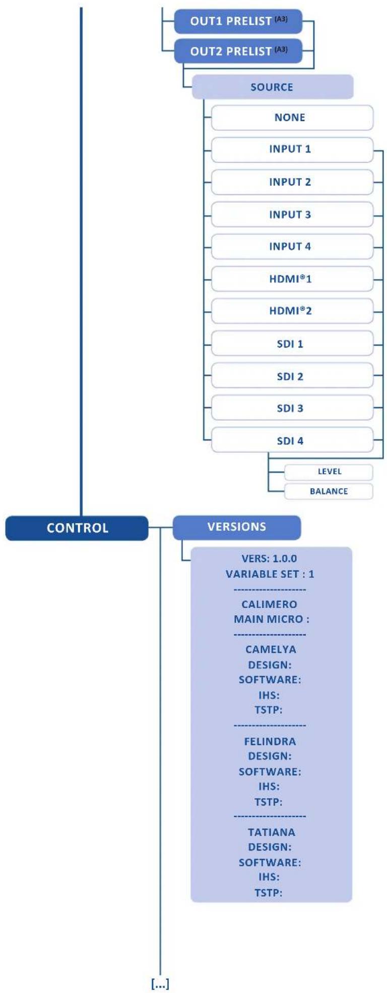Analog Way SmartMatriX2 - OUTPUT1 / OUTPUT2 - 21