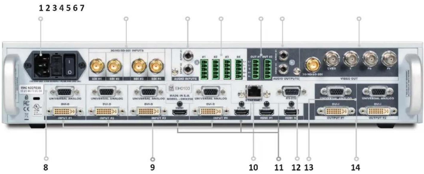 1234567 3D/HD/SD-SDI INPUTS SDF #1 SDF #2 SDF #3 SDF #4 AUDIO INPUTS #1 #2 #3 #4 OUT #1 OUT #2 AUDIO OUTPUTS 3D/HD/SD-SDI CVBS T PIS PT BAC ADDRESS 02:22:44:73:20:24 EHO100 MADE IN E.M. MODEL : SMX250 EVO OUT UNIVERSAL ANALOG DVI-D DVI-D DVI-D DVI-D DVI-D EHO100 MADE IN E.M. MODEL : SMX250 DVI-D DVI-D ETHERNET RS-232 UNIVERSAL ANALOG DVI-I DVI-I UNIVERSAL ANALOG OUTPUT #1 OUTPUT #2 INPUT #1 INPUT #2 INPUT #3 INPUT #4 INPUT #1 INPUT #2 INPUT #3 INPUT #4 INPUT #1 INPUT #2 INPUT #3 INPUT #4 INPUT #1 INPUT #2 INPUT #3 INPUT #4 INPUT #1 INPUT #2 INPUT #3 INPUT #4 INPUT #1 INPUT #2 INPUT #3 INPUT #4 INPUT #1 INPUT #2 INPUT #3 INPUT #4 INPUT #1 INPUT #2 INPUT #3 INPUT #4 INPUT #1 INPUT #2 INPUT @ 8 INPUT #1 INPUT #2 INPUT @ 9 INPUT #1 INPUT #2 INPUT @ 10 INPUT #1 INPUT #2 INPUT @ 11 INPUT #1 INPUT #2 INPUT @ 12 INPUT #1 INPUT #2 INPUT @ 13 INPUT #1 INPUT #2 INPUT @ 14