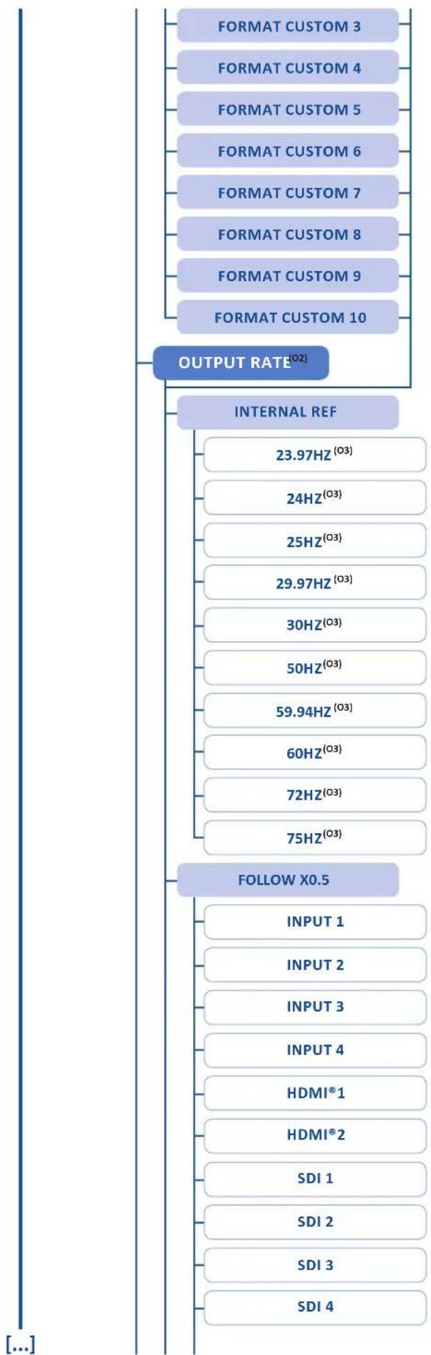 Analog Way SmartMatriX2 - OUTPUT1 / OUTPUT2 - 1