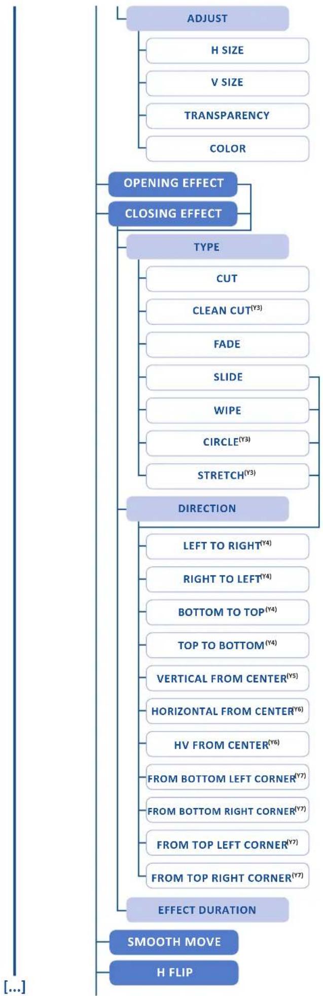 Analog Way SmartMatriX2 - OUTPUT1 / OUTPUT2 - 15