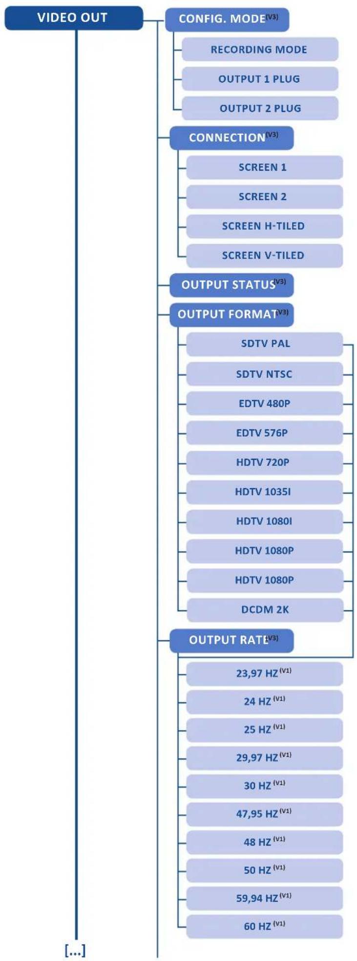 Analog Way SmartMatriX2 - OUTPUT1 / OUTPUT2 - 3
