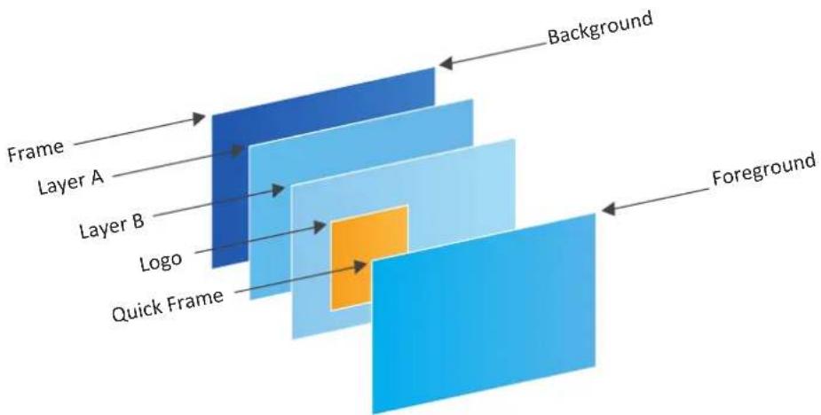 Analog Way SmartMatriX2 - Matrix mode - 1