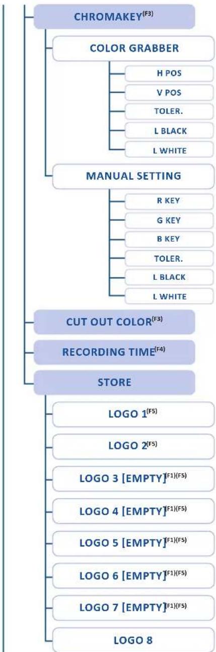 Analog Way SmartMatriX2 - OUTPUT1 / OUTPUT2 - 17