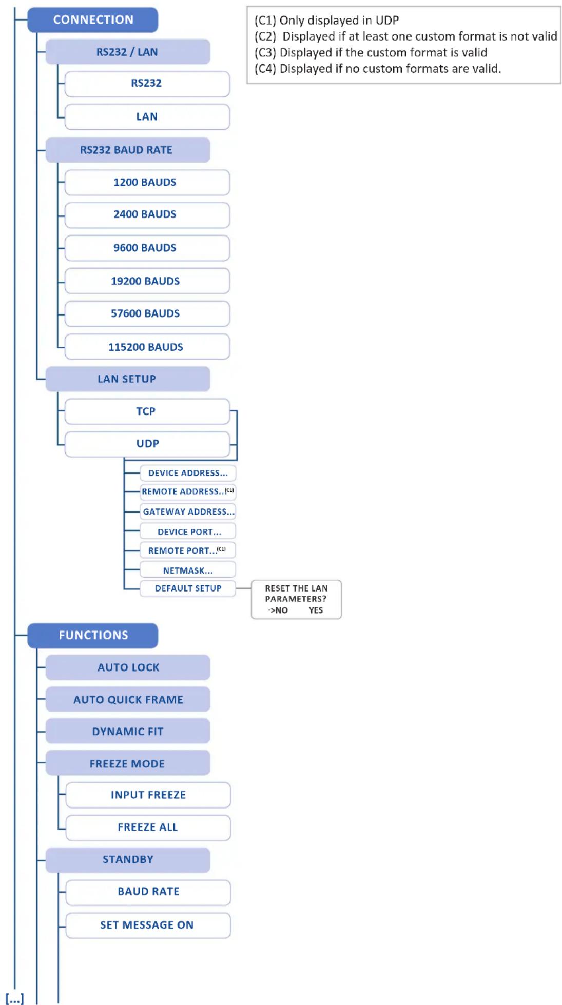 Analog Way SmartMatriX2 - OUTPUT1 / OUTPUT2 - 22