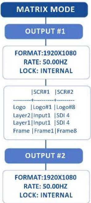 Analog Way SmartMatriX2 - Menu tree - 1