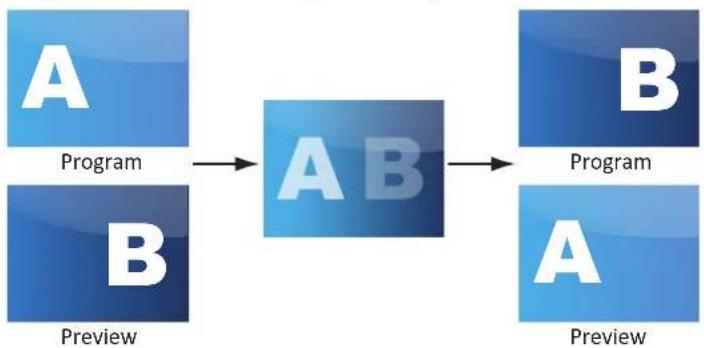 Analog Way SmartMatriX2 - - FADE: - 1