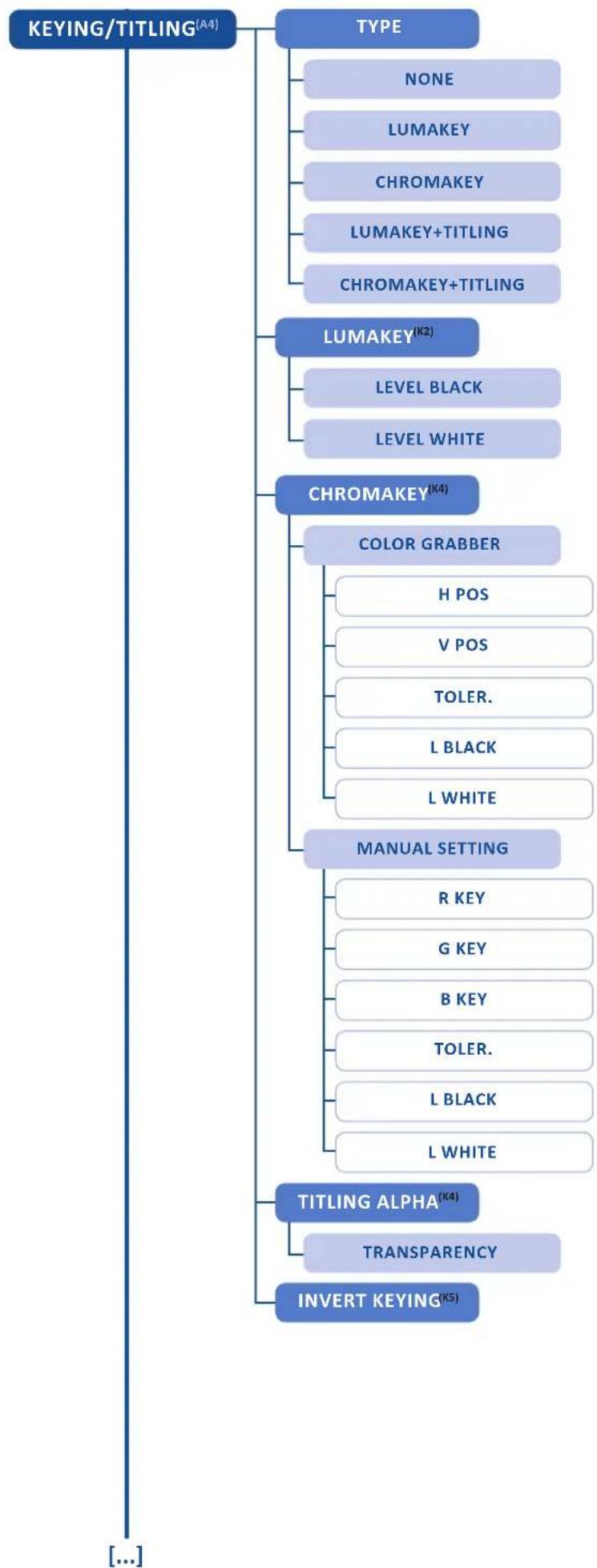 Analog Way SmartMatriX2 - OUTPUT1 / OUTPUT2 - 12