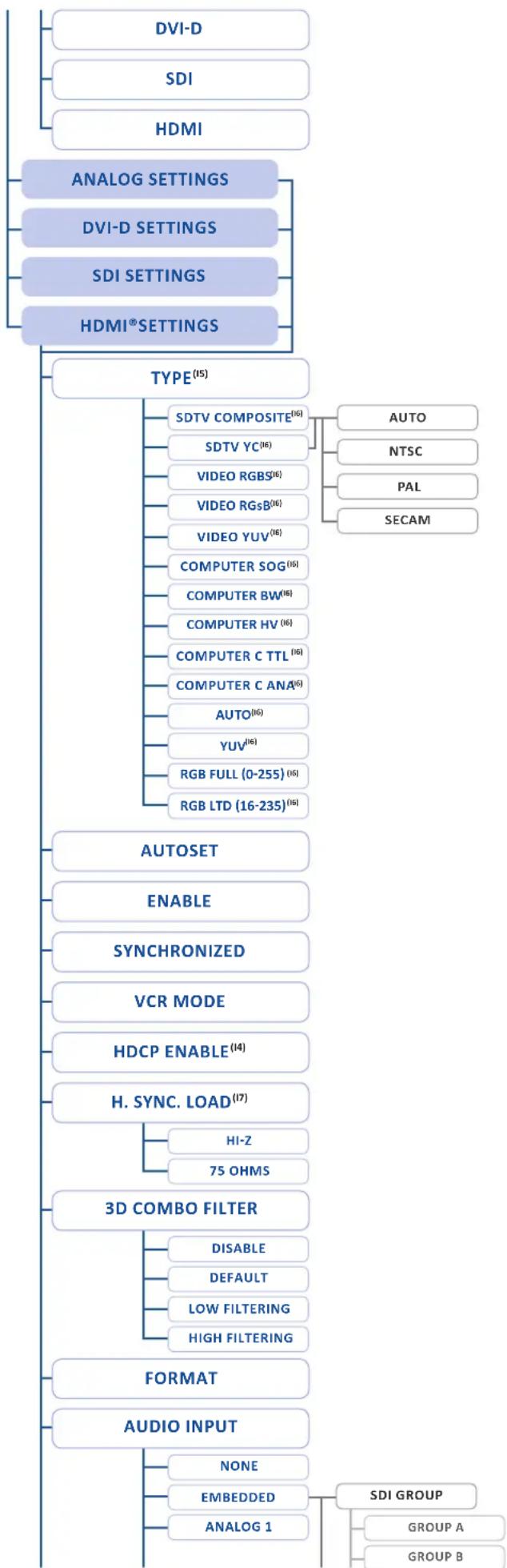 Analog Way SmartMatriX2 - OUTPUT1 / OUTPUT2 - 6