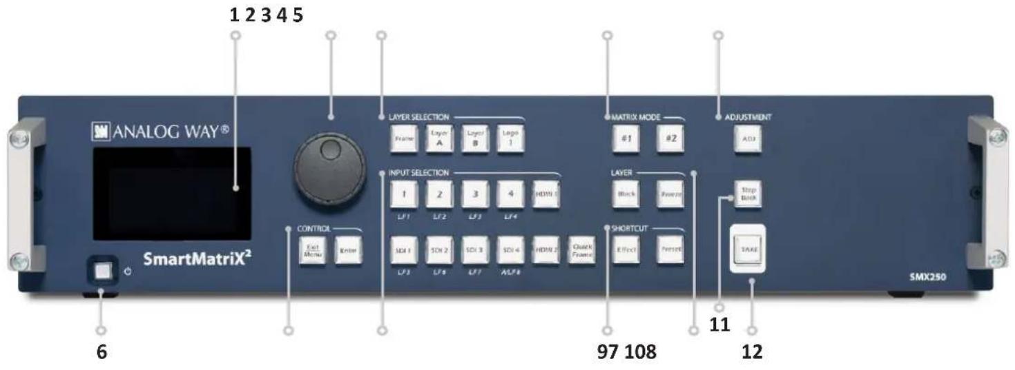 1 2 3 4 5 ANALOG WAY® SmartMatrixX² 6 CONTROL Exit Menu Enter LAYER SELECTION FRAME Layer A Layer B Logo 1 INPUT SELECTION 1 2 3 4 HDMI 1 LF1 LF2 LF3 LF4 SDI 1 SDI 2 SDI 3 SDI 4 HDMI 2 Quick Frame LF3 LF6 LF7 ASCB 97 108 MATRIX MODE #1 #2 LAYER Block Powerout SHORTCUT Effect Presset ADJ Adjustment Stop Block VAAE 11 12 SMX250