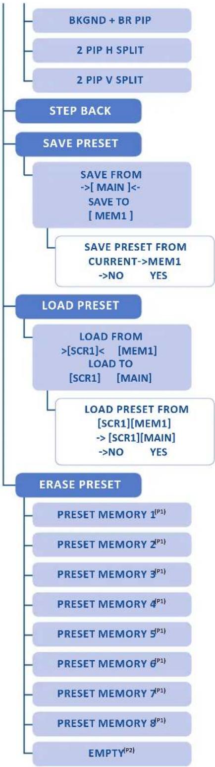 Analog Way SmartMatriX2 - OUTPUT1 / OUTPUT2 - 9
