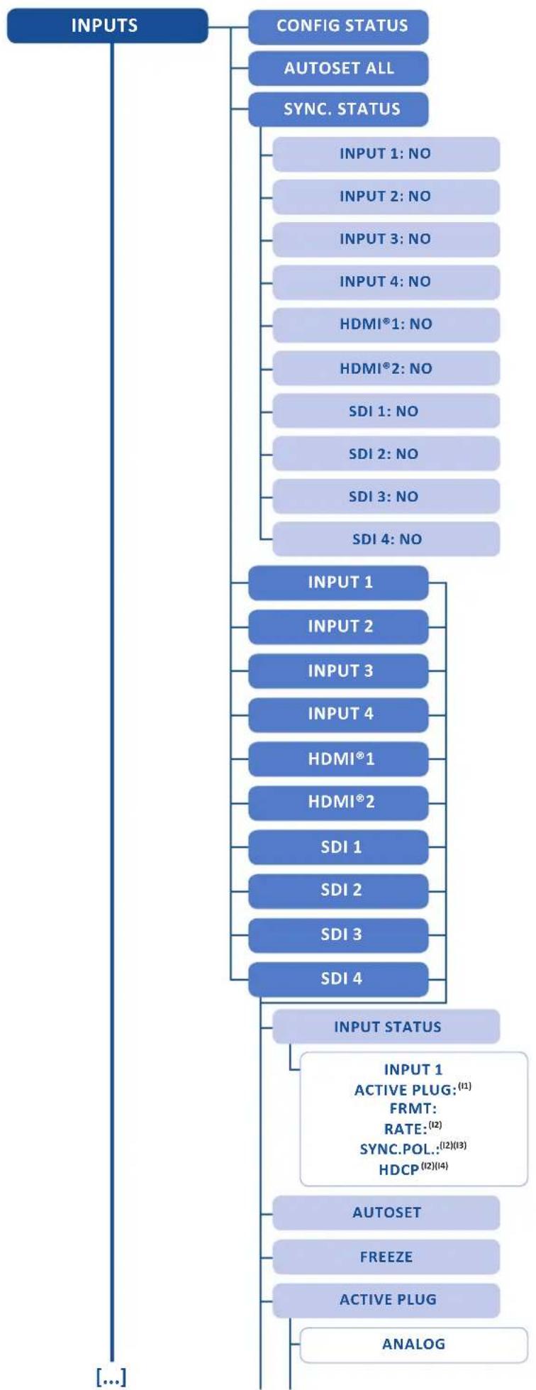 Analog Way SmartMatriX2 - OUTPUT1 / OUTPUT2 - 5