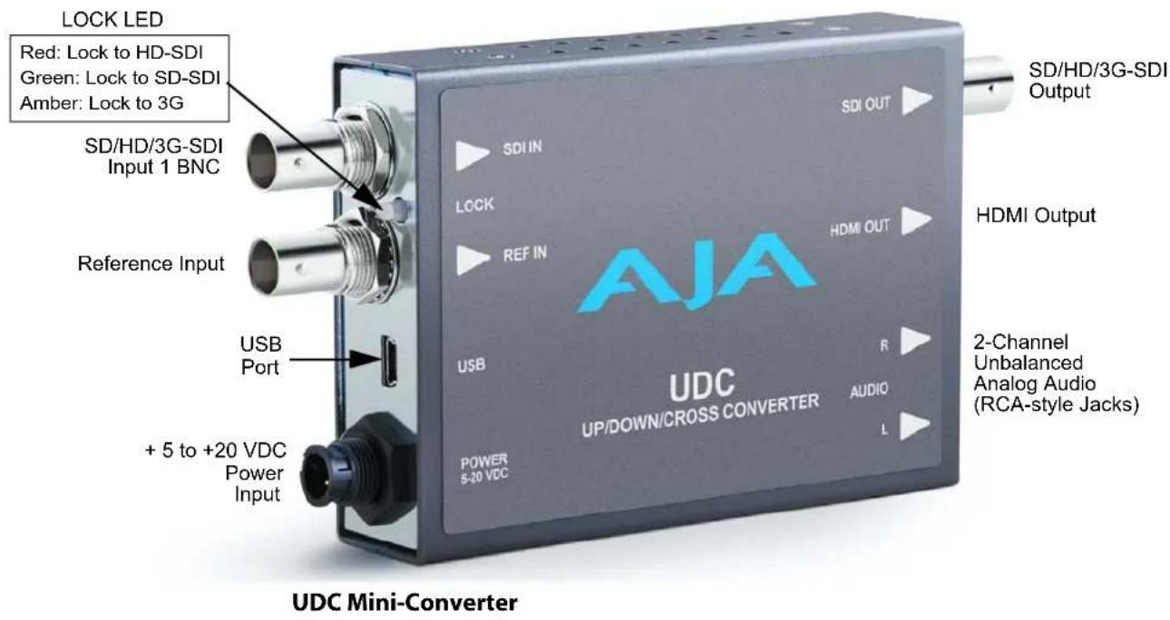 LOCK LED Red: Lock to HD-SDI Green: Lock to SD-SDI Amber: Lock to 3G SD/HD/3G-SDI Input 1 BNC Reference Input USB Port + 5 to +20 VDC Power Input SDI IN Lock REF IN AJA UDC UP/DOWN/CROSS CONVERTER SDI OUT HDMI OUT R AUDIO L SDI/HD/3G-SDI Output HDMI Output 2-Channel Unbalanced Analog Audio (RCA-style Jacks) POWER 5-20 VDC UDC Mini-Converter