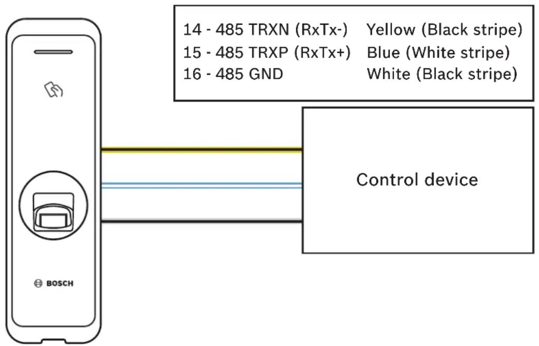 14 - 485 TRXN (RxTx-) Yellow (Black stripe) 15 - 485 TRXP (RxTx+) Blue (White stripe) 16 - 485 GND White (Black stripe) Control device BOSCH