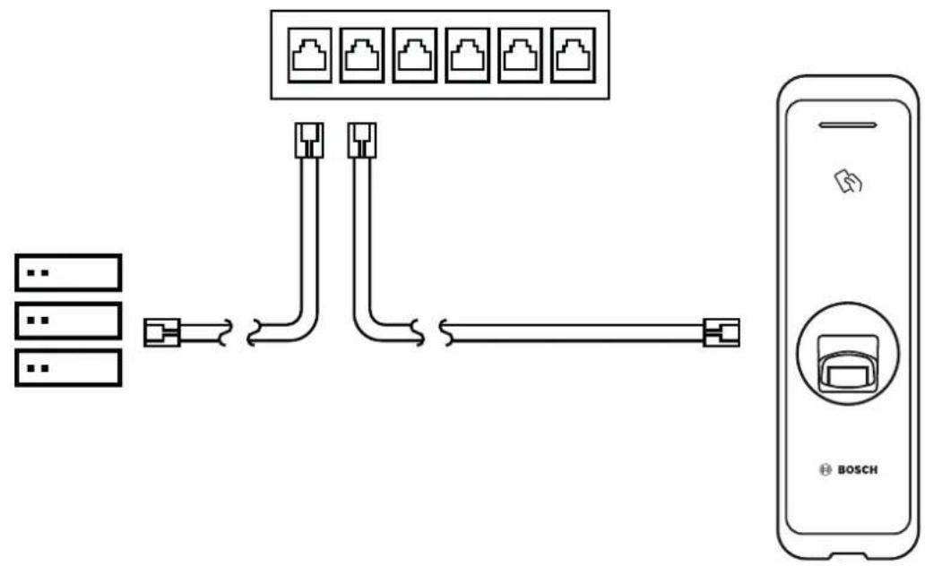 BOSCH ARD-FPBEW2-H2 - LAN connection (connecting to a hub) - 1