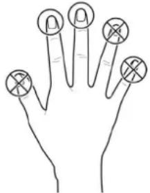 Hand-drawn diagram showing finger positions with labeled circles and crosses, likely for anatomical or medical reference.
