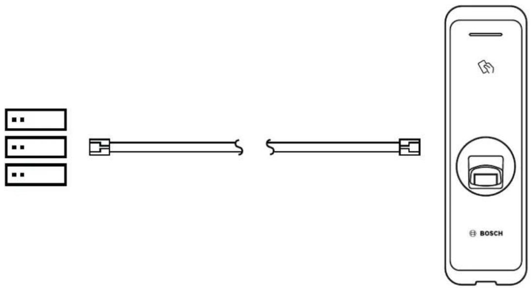 BOSCH ARD-FPBEW2-H2 - LAN connection (connecting to a PC directly) - 1