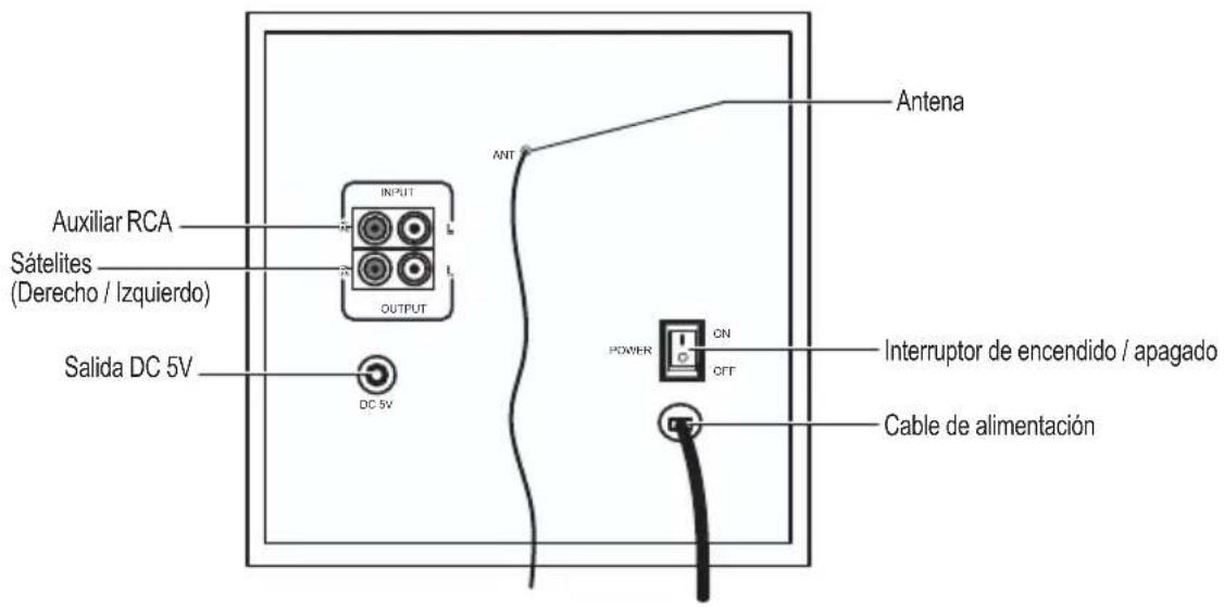 Auxiliar RCA Sátelites (Derecho / Izquierdo) Salida DC 5V INPUT OUTPUT ANT Antena POWER ON OFF Interruptor de encendido / apagado Cable de alimentación