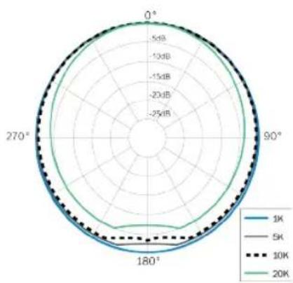 Earthworks QTC50 - Specifications - 4