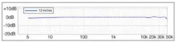 Earthworks QTC50 - Specifications - 2