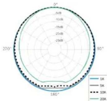 Earthworks TC20 - Specifications - 4
