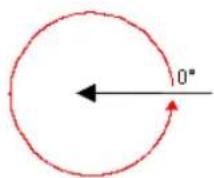 BOSCH IVA 4.0 - Direction 1 [°] / Direction 2 [°] - 2