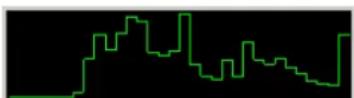 BOSCH IVA 4.0 - Statistics - 1