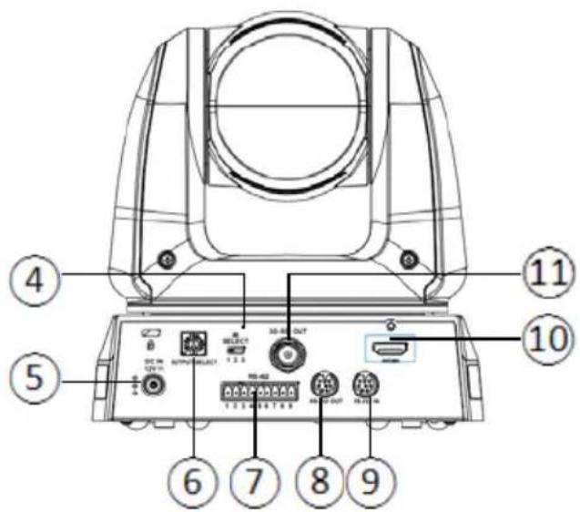 Diagram of a portable radio or megaphone device with numbered labels pointing to ports and indicators.