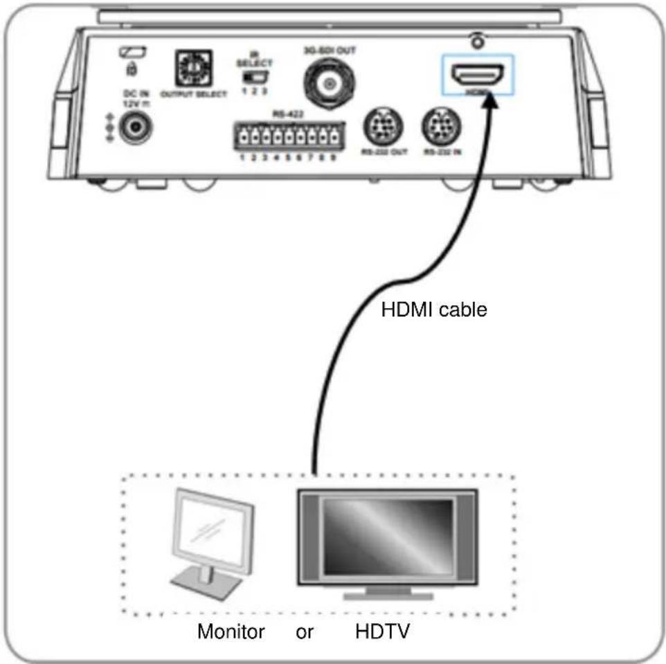 DC IN 12V m OUTPUT SELECT SELECT 1 2 3 RS-422 1 2 3 4 5 6 7 8 9 RS-232 OUT RS-232 IN HDMI cable Monitor or HDTV