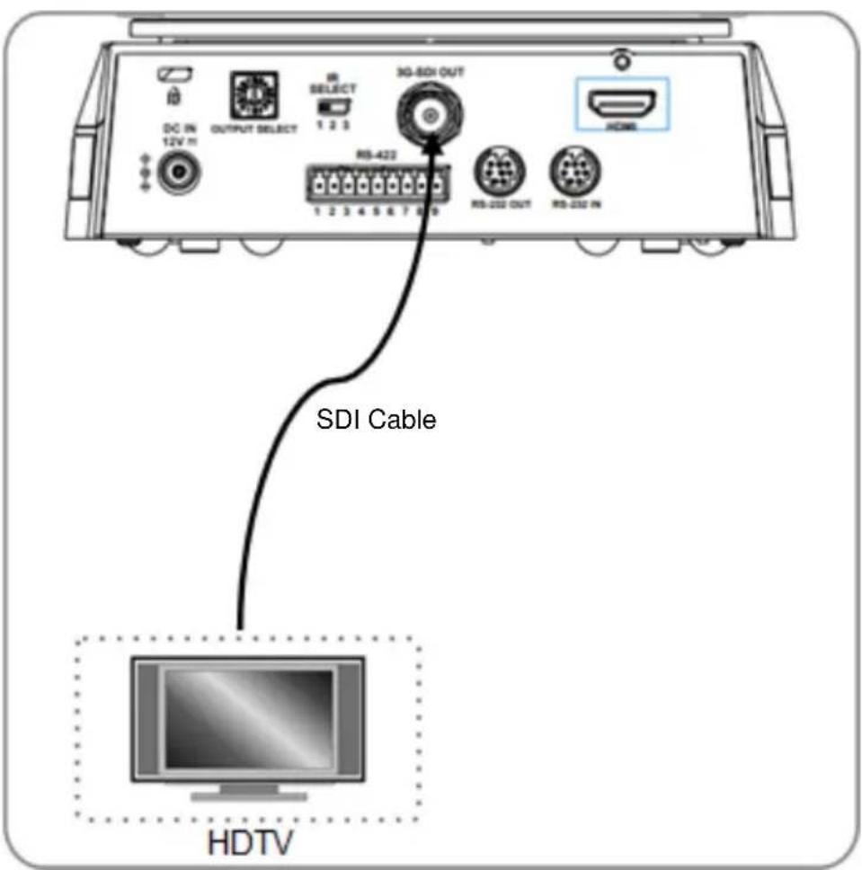DC IN 12V H OUTPUT SELECT SELECT 1 2 3 RS-422 3G-SDI OUT RS-232 OUT RS-232 IN SDI Cable HDTV