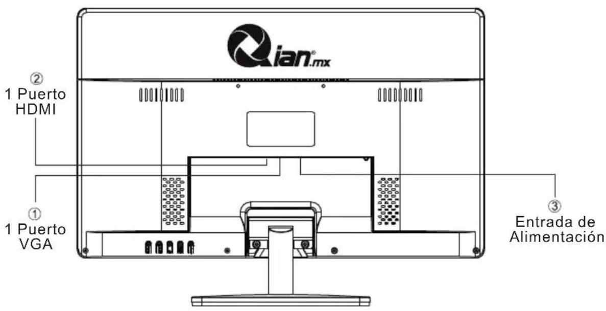 Qian.mx ② 1 Puerto HDMI ① 1 Puerto VGA Entrada de Alimentación