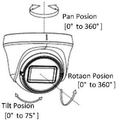 Pan Posion [0° to 360°] Rotaon Posion [0° to 360°] Tilt Posion [0° to 75°]