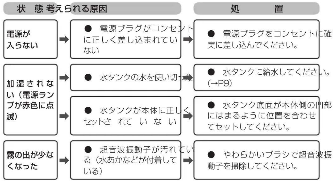 Iris Ohyama UHM-280BM-T - 故障かな?と思ったら - 1