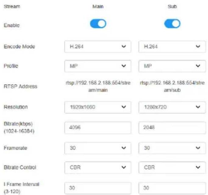 Stream Enable Encode Mode H.264 Profile RTSP Address rtsp://192.168.2.188.554/stream/main rtsp://192.168.2.188.554/stream/sub Resolution 1920x1060 1280x720 Bitrate(kbps) (1024-16384) 4096 2048 Framerate 30 30 Bitrate Control CBR CBR I Frame Interval (3-120) 30 30