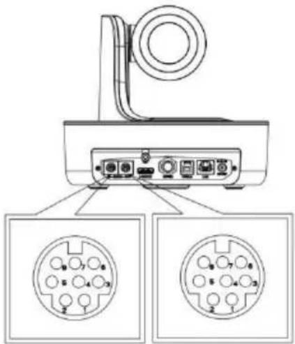 Aida PTZ-NDI - VISCA RS232 - 1