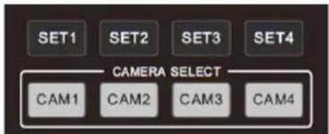SET1 SET2 SET3 SET4 CAMERA SELECT CAM1 CAM2 CAM3 CAM4