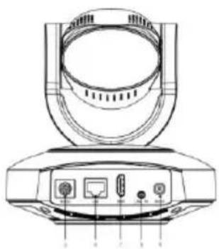 AViPAS AV-1080 - Interface of SDI Model: - 3