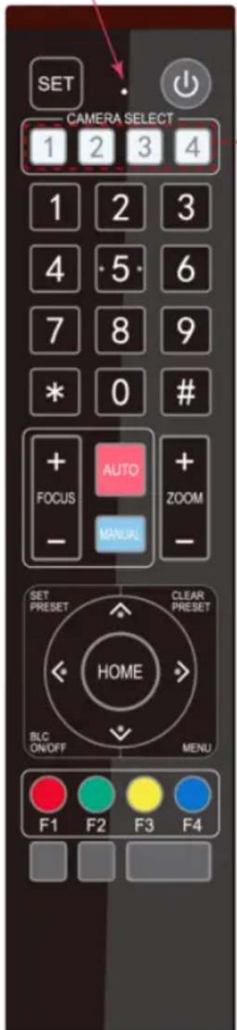 SET CAMERA SELECT 1 2 3 4 1 2 3 4 5 6 7 8 9 * 0 # + AUTO + FOCUS ZOOM - MANUAL - SET PRESET CLEAR PRESET HOME BLC ON/OFF MENU F1 F2 F3 F4