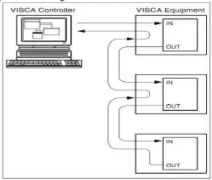 AViPAS AV-1080 - Key Combination Functions - 5