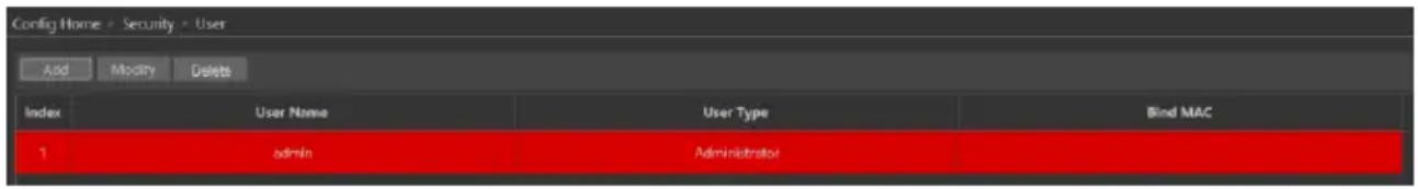 Config Home - Security - User Add Modify Delete Index User Name User Type Bind MAC 1 admin Administrator