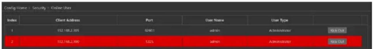 Config Home - Security - Online User Index Client Address Port User Name User Type 1 102.168.2.105 62651 admin Administrator Kick Out 2 102.168.2.109 5325 admin Administrator Kick Out