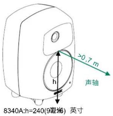 GENELEC 8340A - 低频搁架(Bass Tilt)控制 - 1