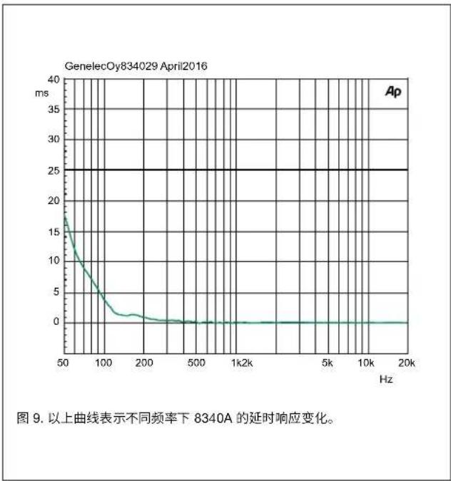 GENELEC 8340A - 警告! - 1