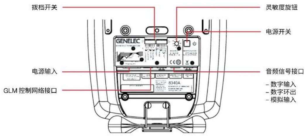 GENELEC 8340A - 脱离 GLM 进行音箱设置 - 1