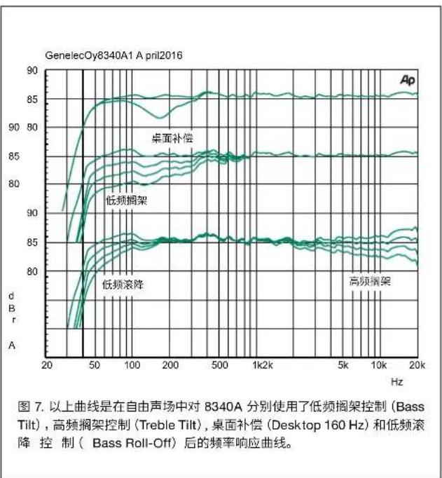 GENELEC 8340A - 维护 - 1