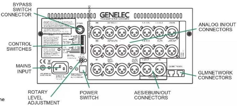 GENELEC 7370A - Distributed bass management - 1